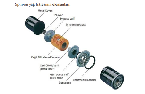 oil-filter-components