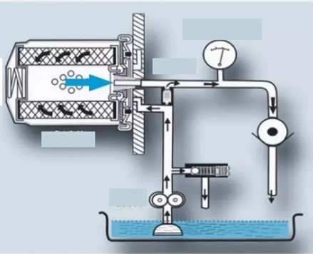 oil-filter-operating-principle